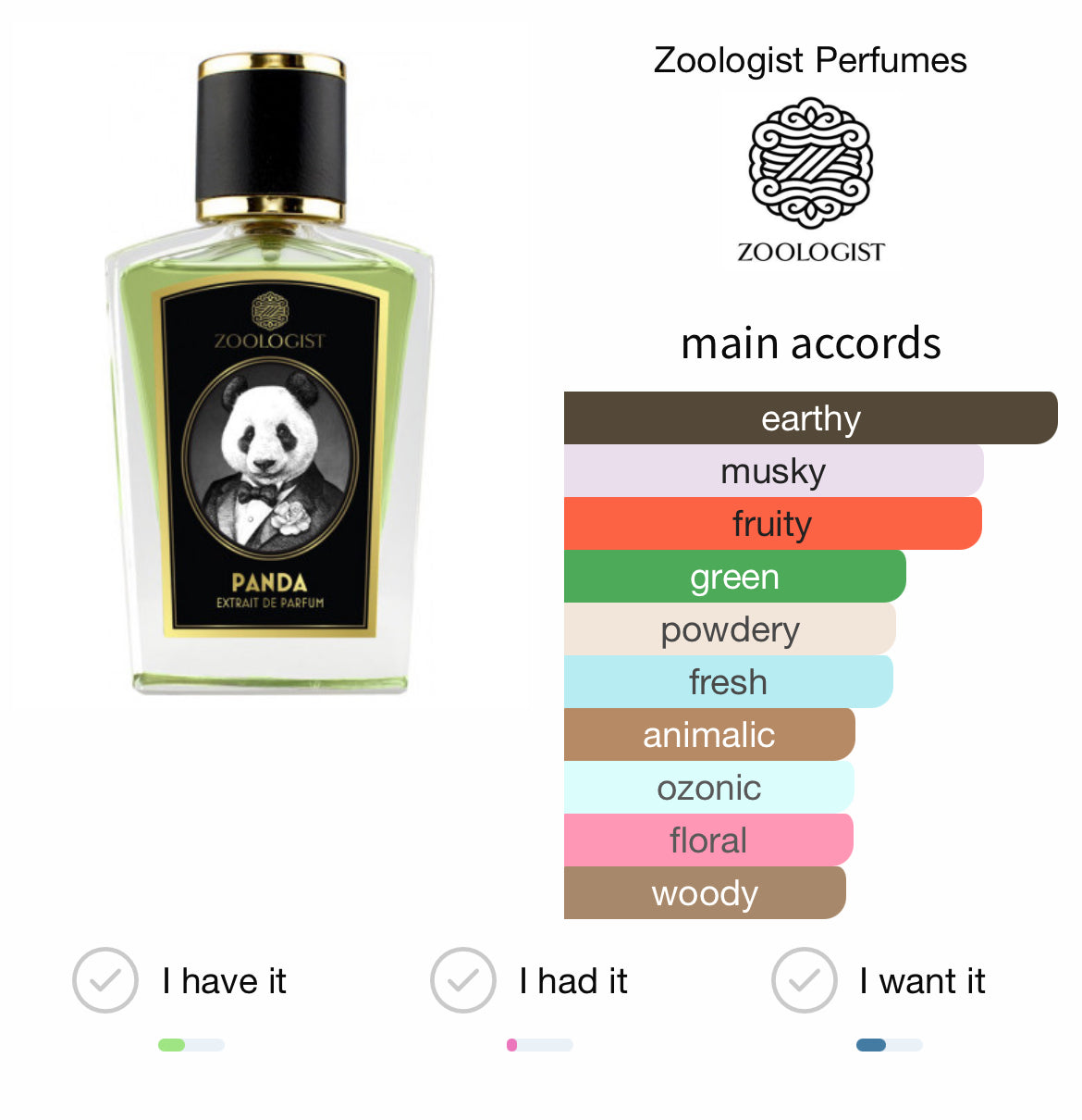 Zoologist Panda 60ml