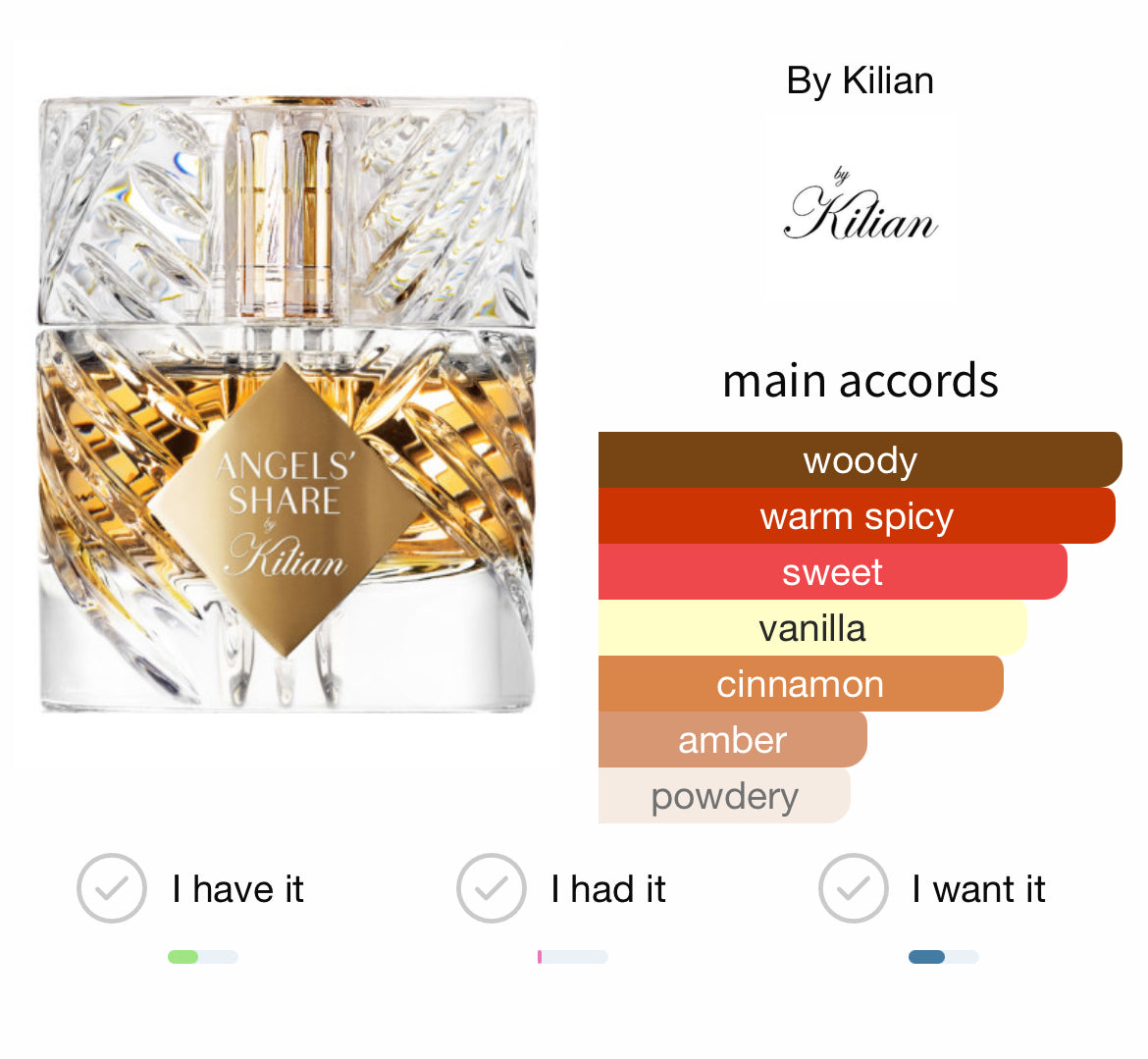 Kilian Angels’ Share 50ml