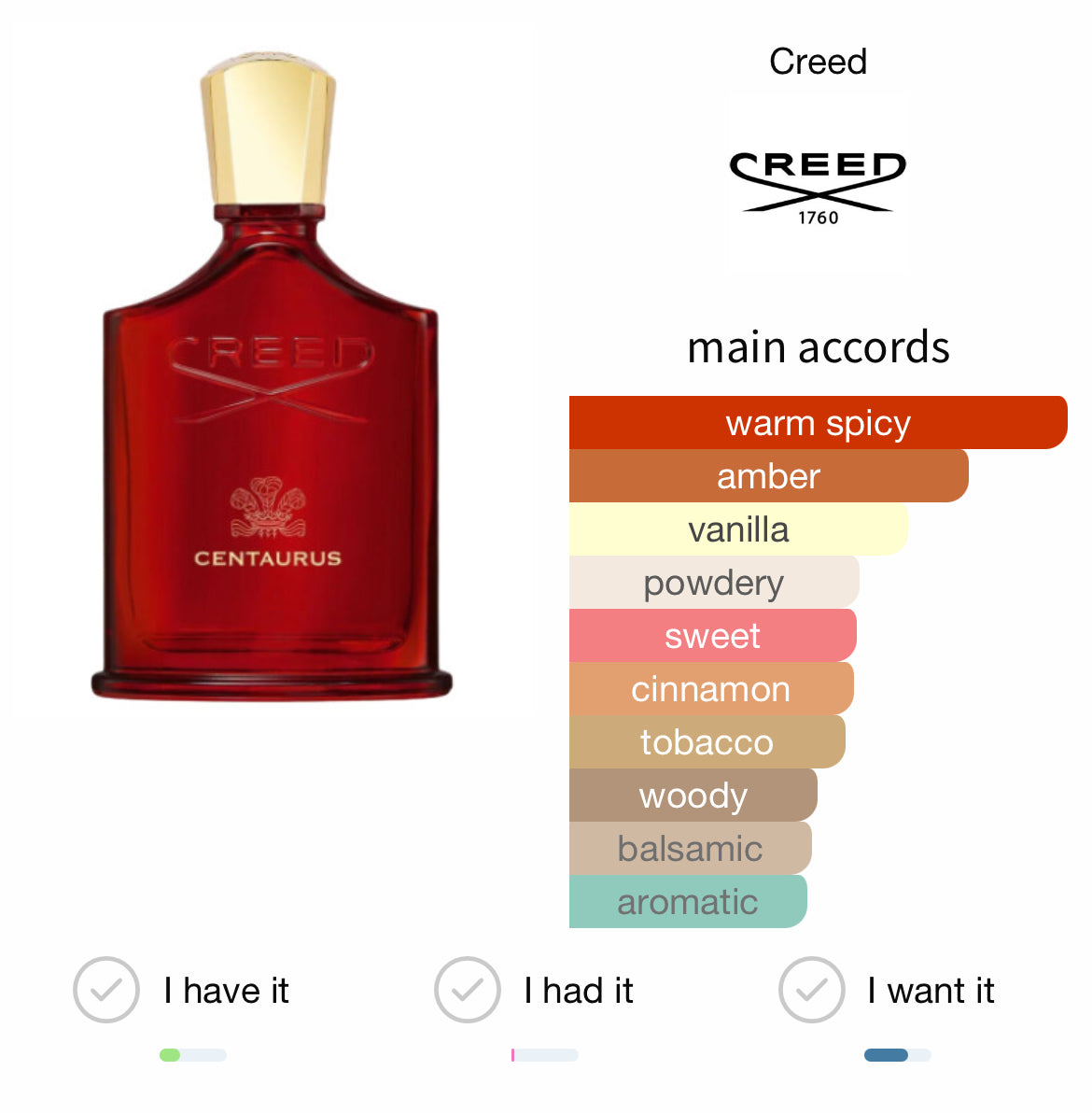 Creed Centaurus 100ml