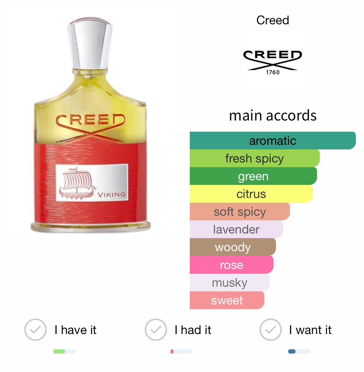 Creed Viking 100ml tester