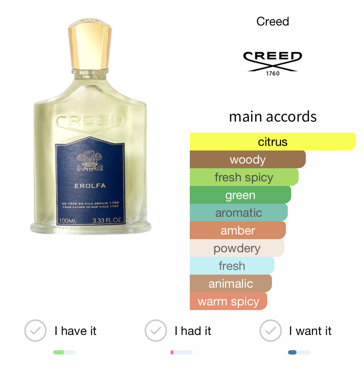 Creed Erolfa 100ml tester