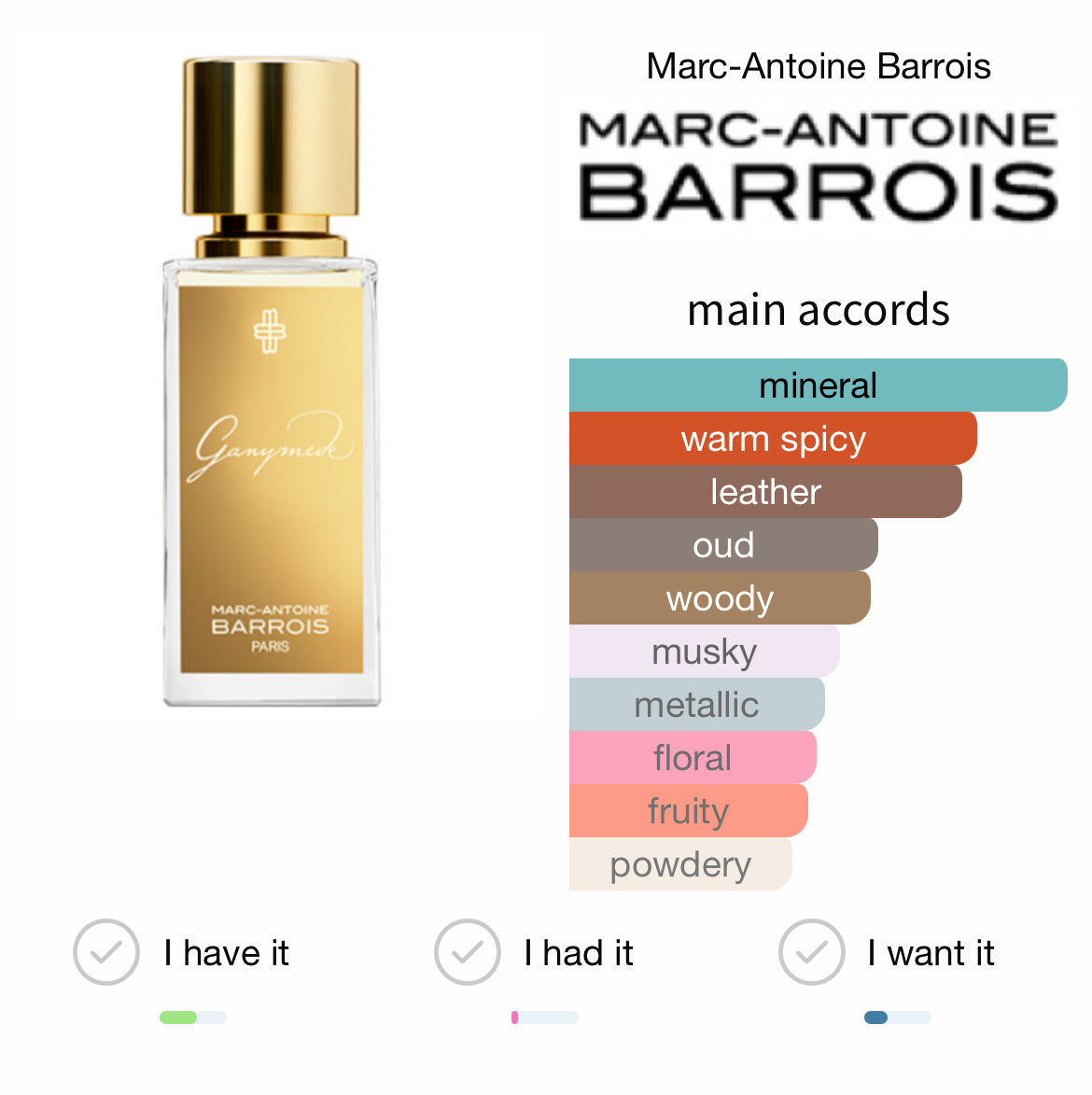 Marc-Antoine Barrois Ganymede EDP 100ml