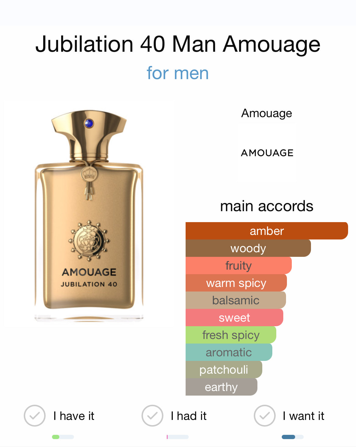 Amouage Jubilation 40 100ml Tester