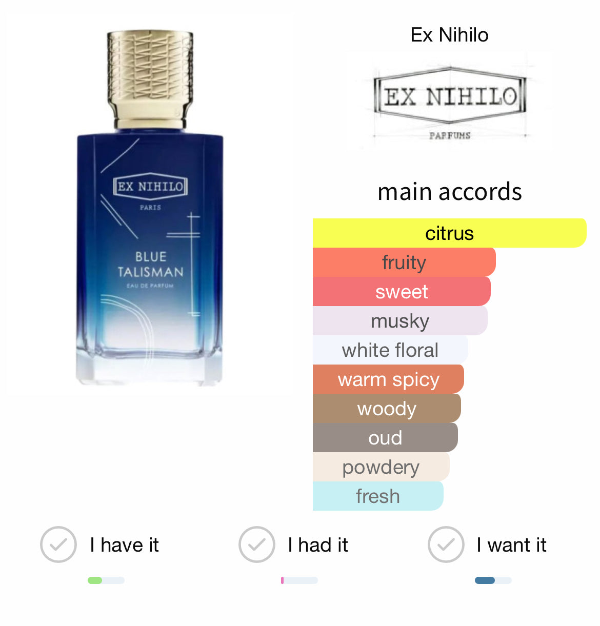 Ex Nihilo Blue Talisman 100ml