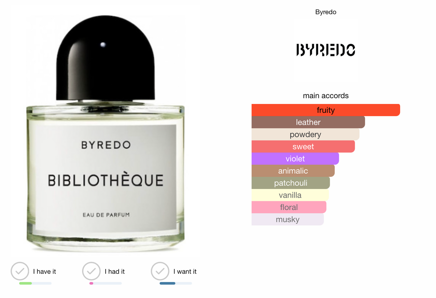 Byredo Bibliotheque EDP 100ml