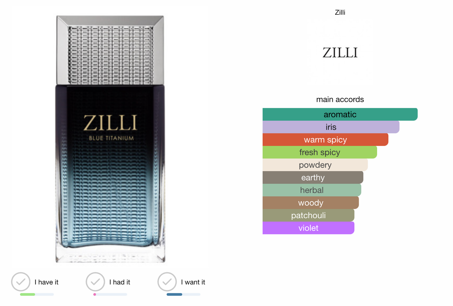 Zilli Blue Titanium 100ml