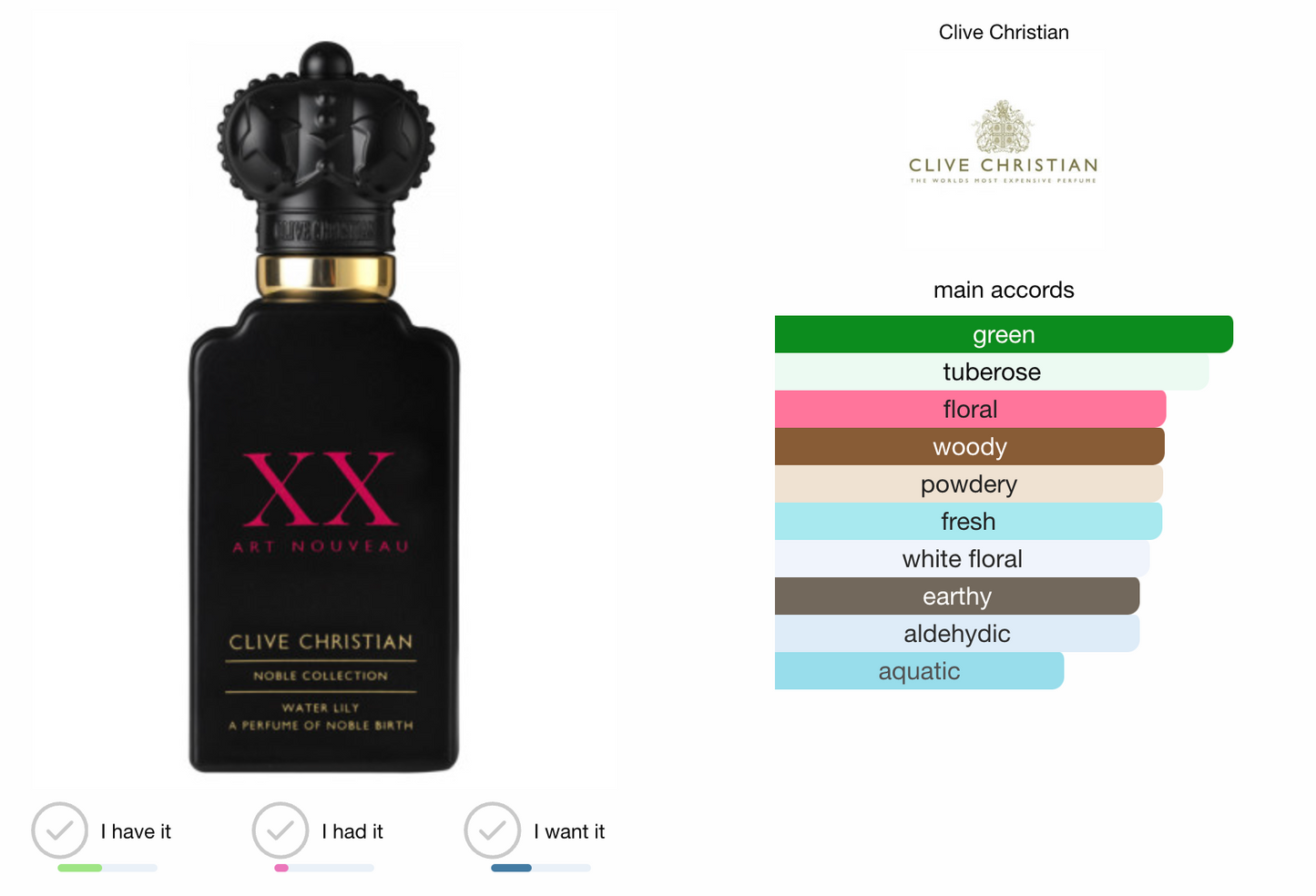 Clive Christian XX Water Lily Partial 40/50ml